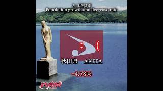 人口増減率　Population growth and decrease rate#都道府県#日本#JAPAN #比較#人口#過疎#東京都#沖縄県#秋田県#伸びろ#バズれ#short