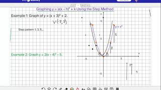 Graphing Parabolas Using the Step Method