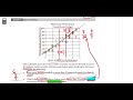 sat math section 19 scatterplots