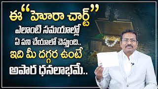 BVSSR Reddy : HORA CHART importance | HORA CHART to Get Money Fast in Telugu | M QUBE