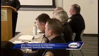 Good news, bad news in Manchester crime statistics