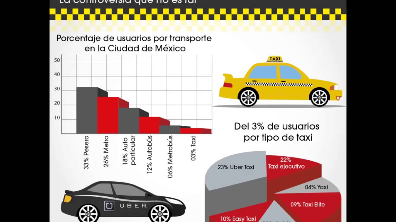 DIFERENCIAS DE UN UBER VS TAXI (UBER LAGUNA) - YouTube