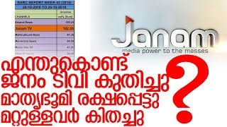 ചിത്രത്തില്‍പ്പോലുമില്ലാതെ റിപ്പോര്‍ട്ടര്‍; ഈ മാറ്റം എങ്ങനെ സംഭവിച്ചു ?-barc rating