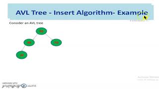 AVL TREE | Introduction | Properties | Operation | #DataStructures | #FathimaG