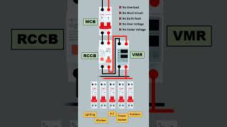 Lighting Kitchen Ac Power Socket Outdoor Connection Diagram #shorts #icct20worldcup2022