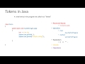 java basic part 3# Tokens in java