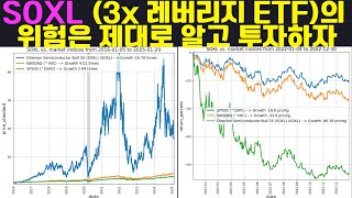 SOXL (3x 레버리지 ETF)의 위험은 제대로 알고 투자하자