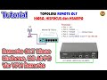 Tutorial Cara Remote OLT Hioso, HisFocus, HSAirPO di Luar Jaringan Lokal - Via VPN Remote