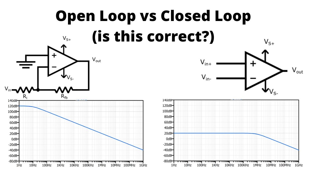 Op Amp Open Loop Vs Closed Loop Gain Response - YouTube