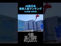 jr西日本 乗車人員ランキング 21年度 1日平均