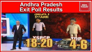 Andhra Pradesh Exit Poll Results 2019 |  18-20 Seats For YSRCP And 4-6 For TDP