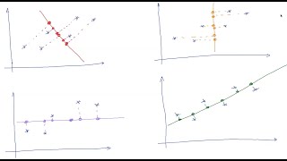 PCA: finding the dimension with the highest variance