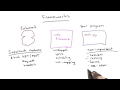 Frameworks - Web Development