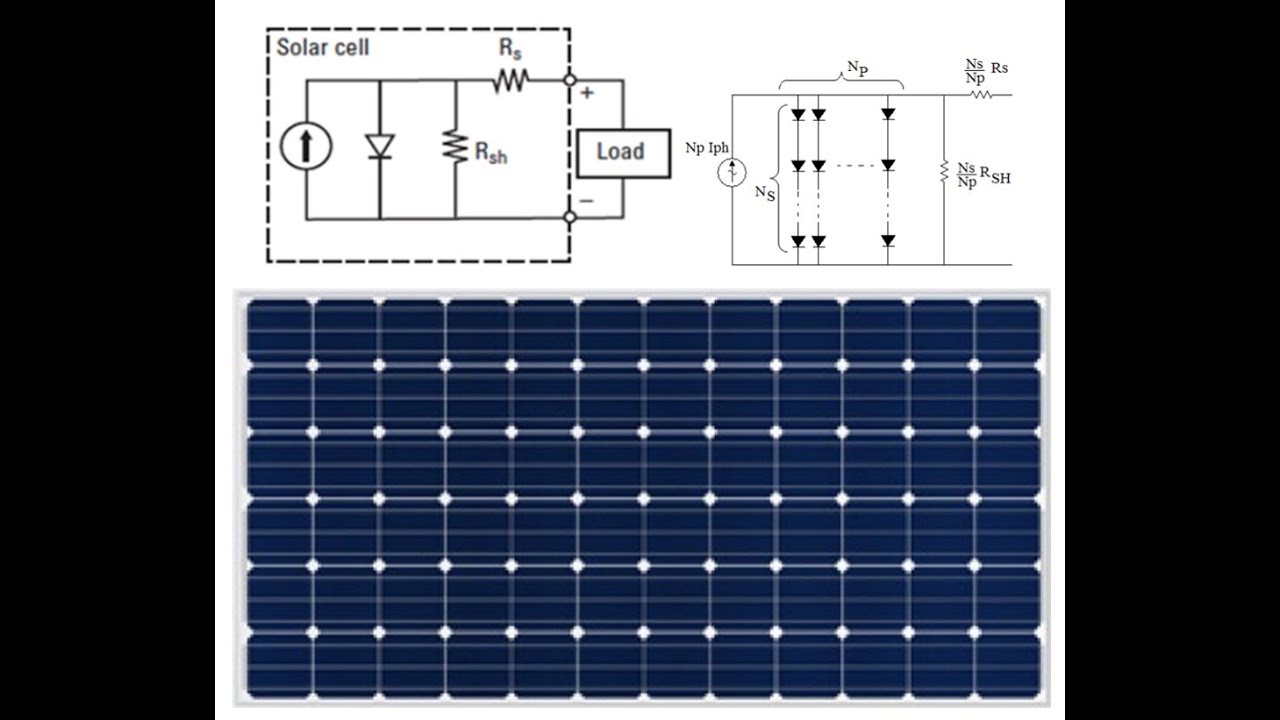 PV Array MATLAB/SIMULINK Modeling And Simulation Part 1 - YouTube