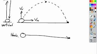 Higher Mechanics - Projectiles