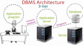 DBMS Architechture