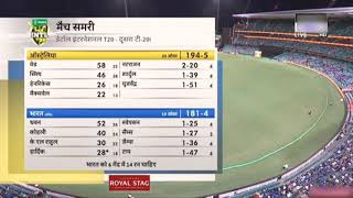 India vs Australia 2nd T20 Highlights | India vs Australia 2020 Highlights | Ind vs Aus 🇮🇳🇮🇳🇮🇳🇮🇳🇮🇳
