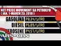 Panibagong oil price hike ipatutupad sa Martes | TV Patrol