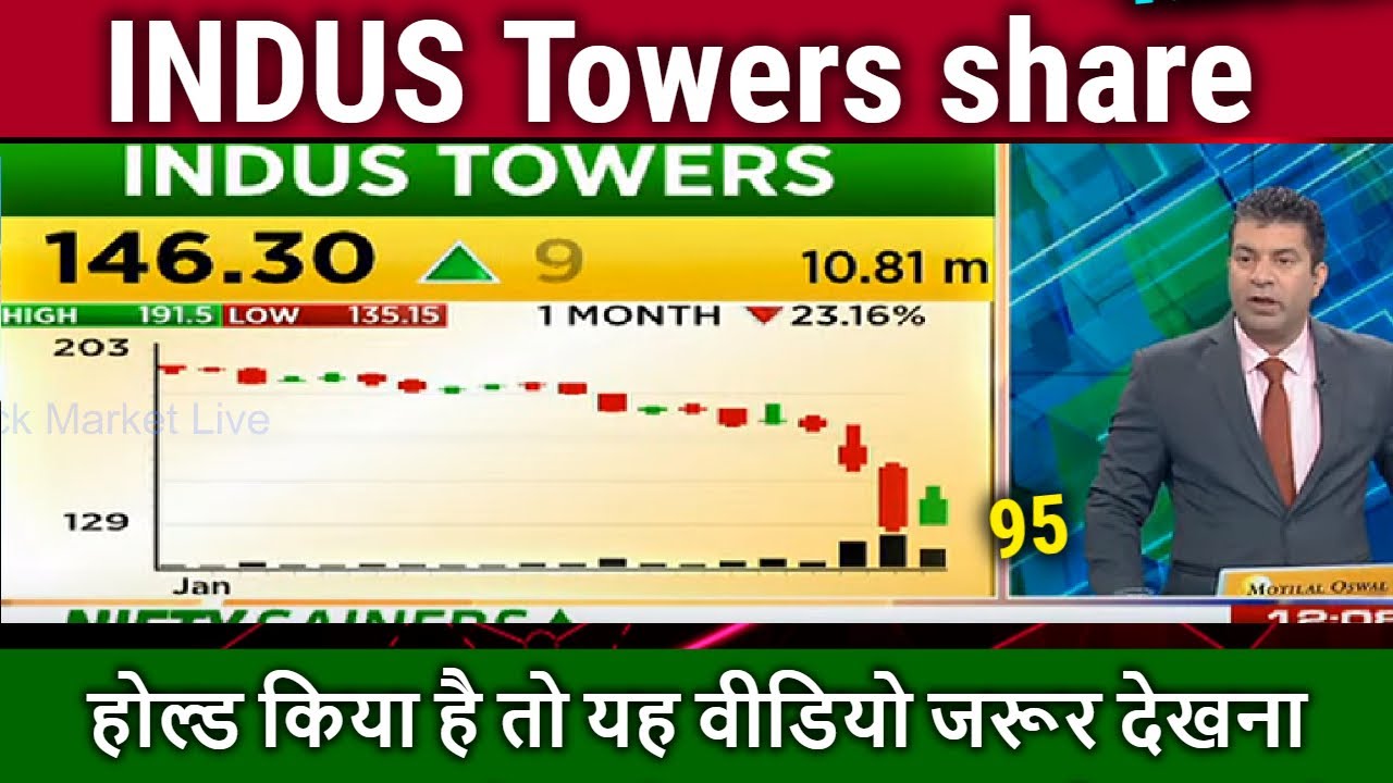 INDUS Towers Share News Today,indus Towers Share Analysis,indus Towers ...