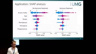 BITES: Balanced Individual Treatment Effect for... - Stefan Schrod - MLCSB - Proceedings - ISMB 2022