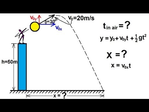 Physics - Mechanics: Motion In Two-Dimensions: Projectile Motion (3 Of ...