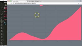 ChartJS intro creating a chart 2018 | Chart JS Tutorial [1/5]