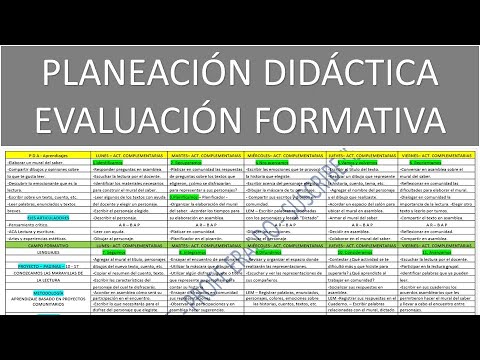 PLANEACIÓN DIDÁCTICA Y EVALUACIÓN FORMATIVA - EJEMPLO - YouTube