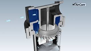 AirCom Pneumatic GmbH compressed air filters