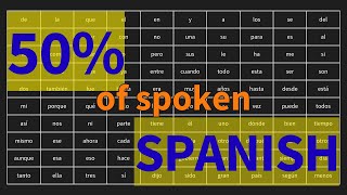 100 Most Common Spanish Words You Need to Know (+ Examples)