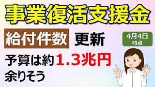 事業復活支援金【4/4最新】給付件数更新　予算は約1.3兆円余りそう