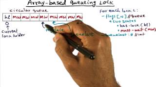 Array Based Queueing Lock (cont) - Georgia Tech - Advanced Operating Systems