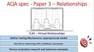 9.04 - Virtual Relationships - AQA Alevel Psychology, paper 3