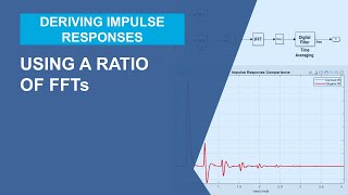 Deriving Impulse Responses Using a Ratio of FFTs