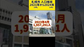 北海道 札幌市 人口推移(2021年〜2024年)直近の札幌市人口はこんな感じです✨Recent Population Trends of Sapporo City #shorts