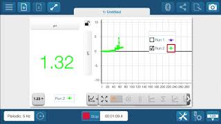 【小學雞小實驗My  Silly Lab】Acid Base Titration with pH sensor