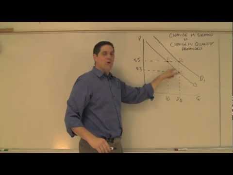 What are the causes of decrease in demand?