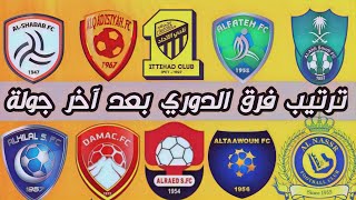 ترتيب الدوري السعودي والفرق المتأهله ل آسيا وفرق الهبوط والهدافين بعد مباريات الجولة 30 الأخيرة