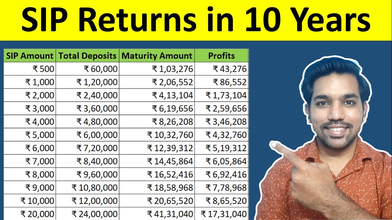 Sip Returns In 10 Years From 500 To 10 000 Mutual Fund Calculator