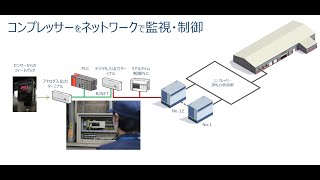 「カーボンニュートラル事例：コンプレッサーのエア圧力制御によるCO2削減」誰でもわかるDigital Manufacturingシリーズ