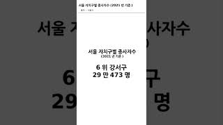 헉 서울에서 직장인 가장 많은 곳이 여기라고?