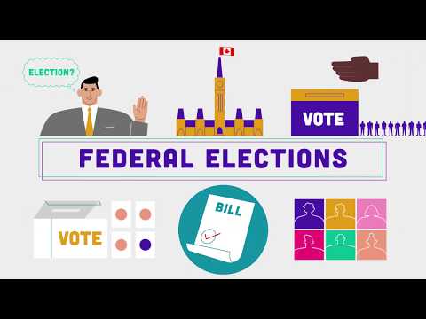 What is Canada’s electoral system called?