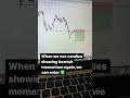 how to take Winning Trades in forex trading?? Hni Expert advisor