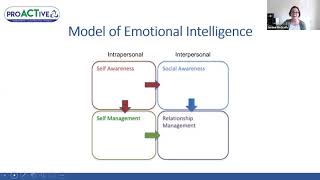 Honest and educational webinar on Emotional Intelligence with Employflex guest Justine McGrath