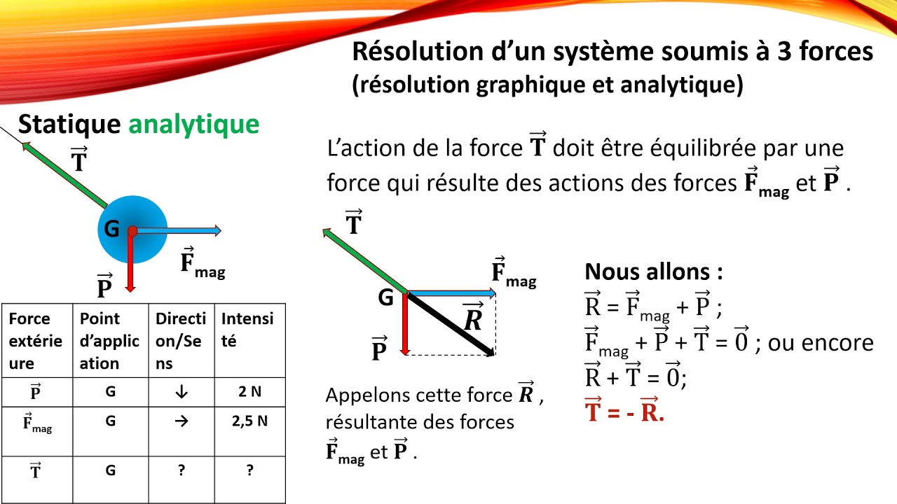 Solide Soumis à 3 Forces - YouTube