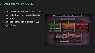 Java JDBC Explained | Connection, Statement vs PreparedStatement, Transactions & Best Practices