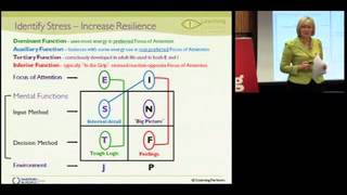Increasing Personal Resilience