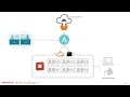 2016 openstack summit austin walter bentley – so your openstack cloud is built…now what