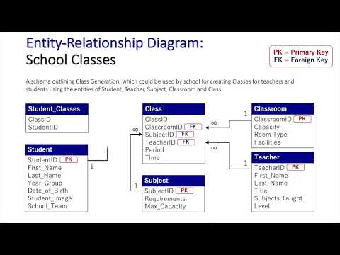 Entity Relationship Diagram: School Database (Updated)