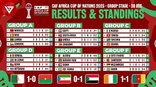 Md2 Caf Africa Cup Of Nations 2025 Results Standings Table Today As Of