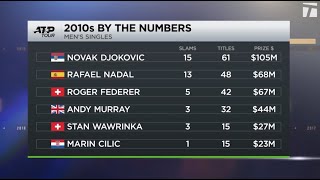 Tennis Channel Decade In Review: ATP Player of the Decade- Novak Djokovic